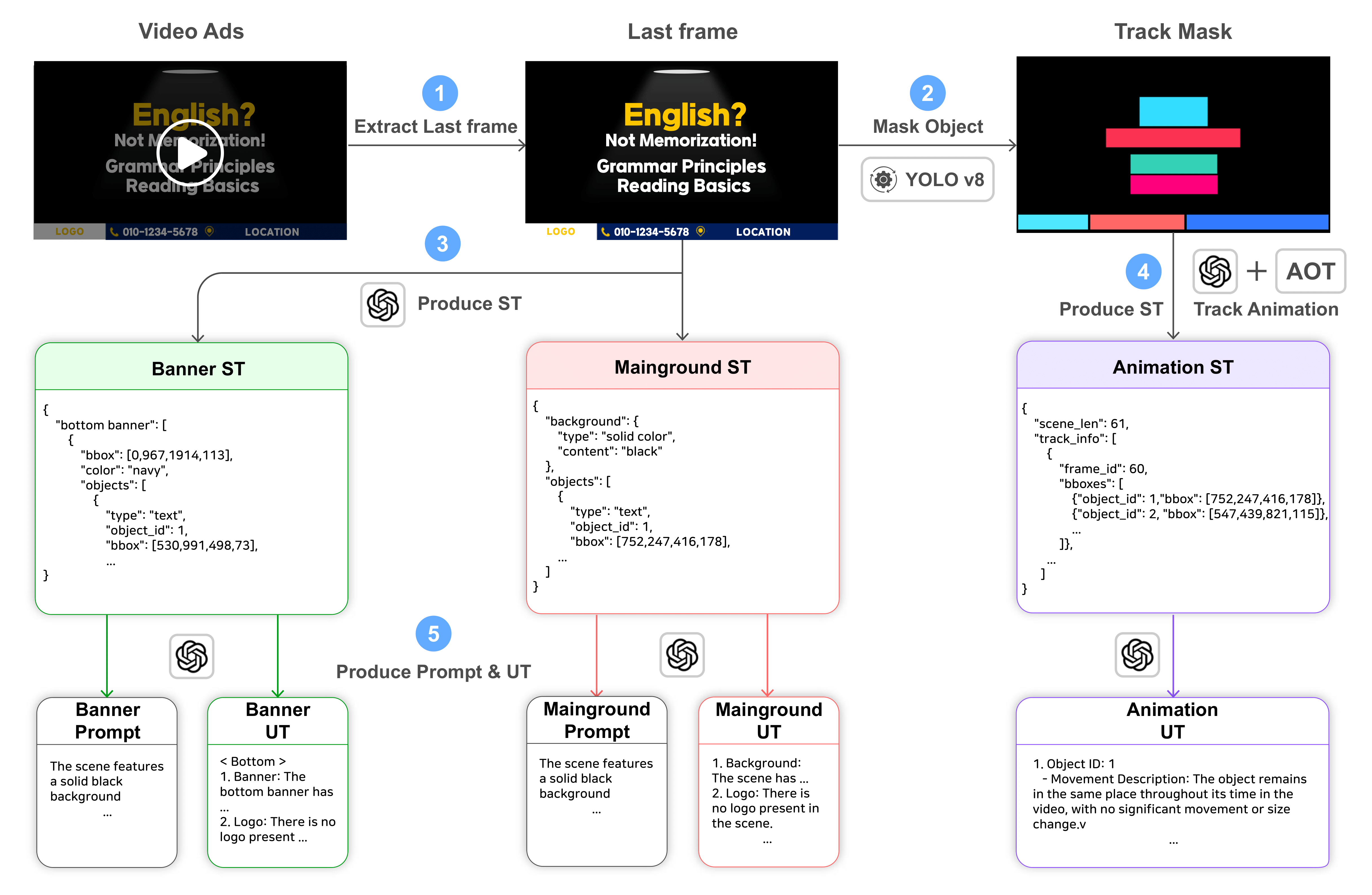Dataset Construction Pipeline
