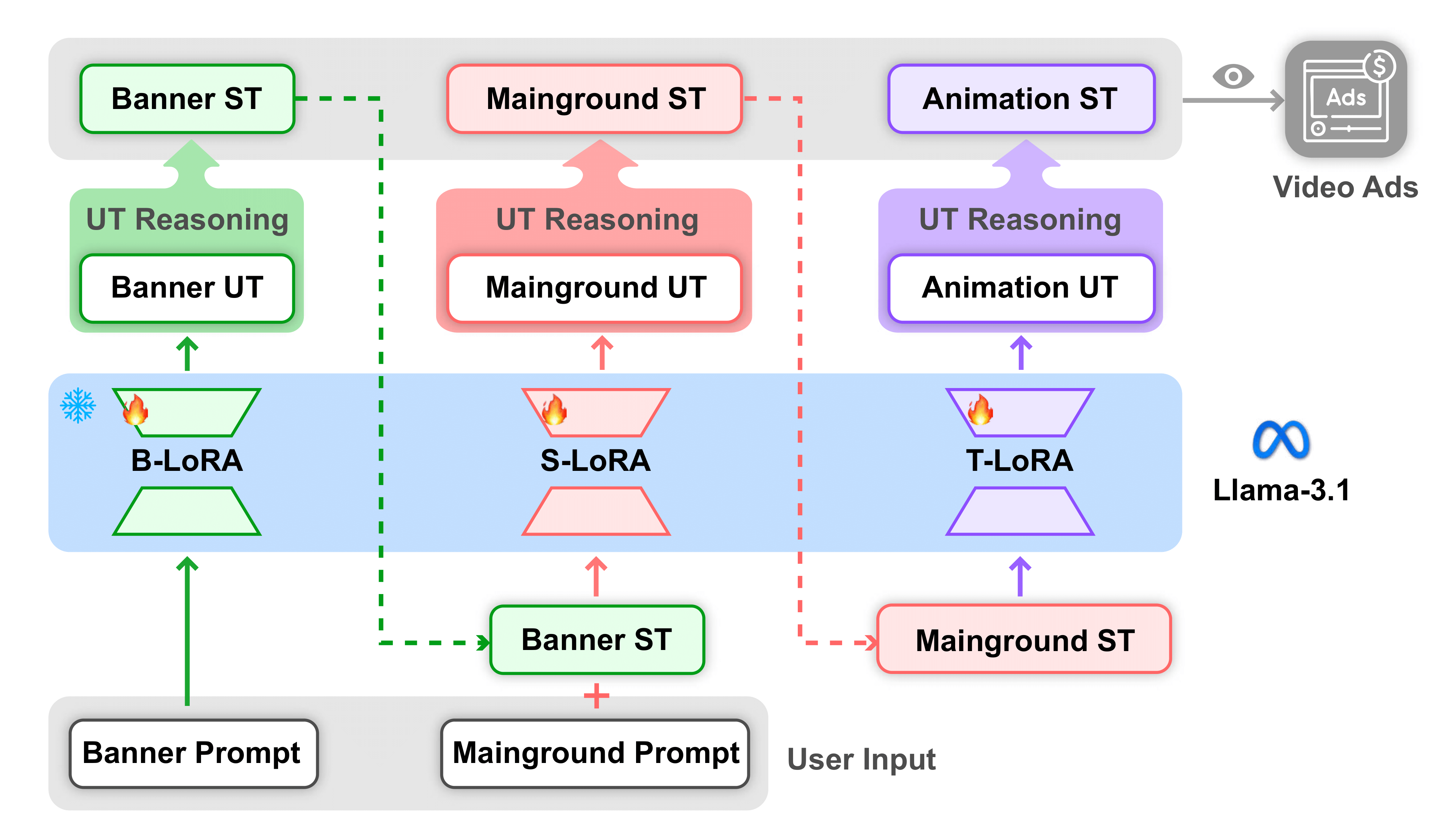 Model Overview